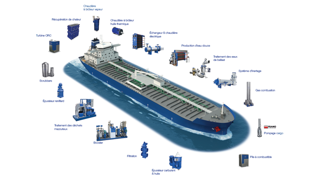 marine-eqpt-on-board
