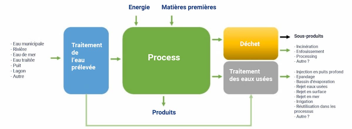 Empreinte-eau-industries--audit-usage-de-l-eau-schema-diagnostic--FR-3.jpg