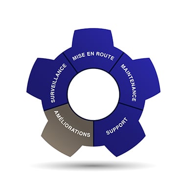 Services d'amélioration Alfa Laval