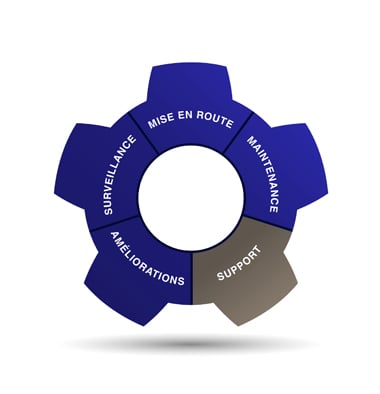 Services d'assistance Alfa Laval