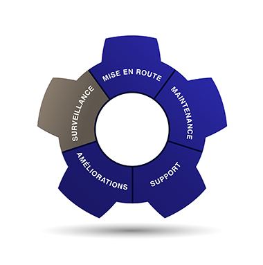 Services de surveillance Alfa Laval Services de surveillance Alfa Laval