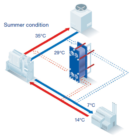 TSC case summer station