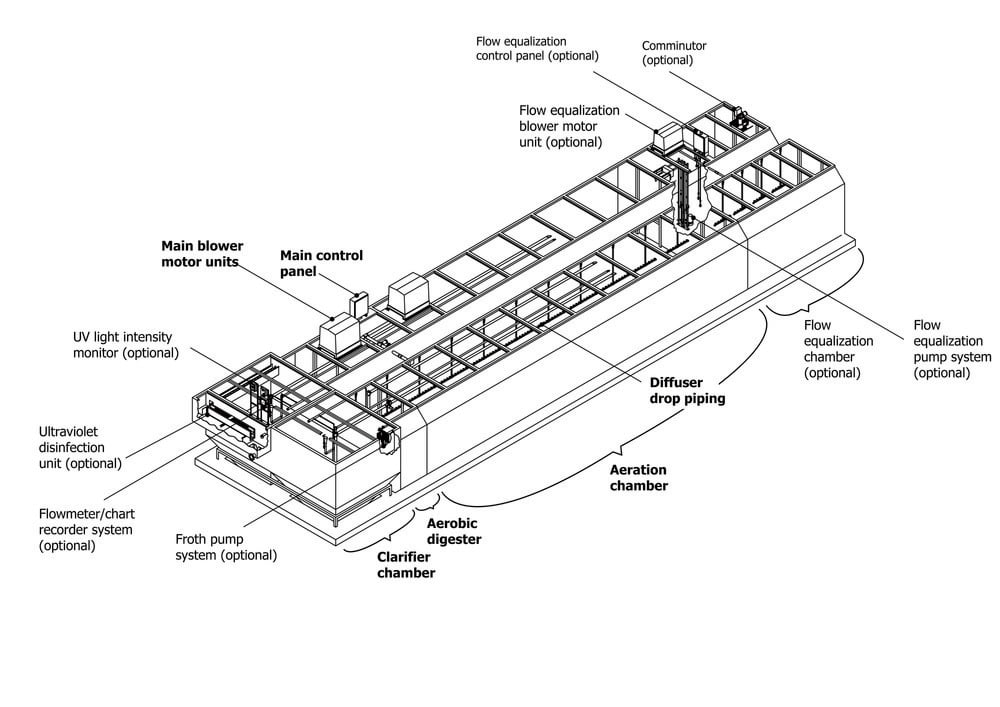 AS h package plant technology