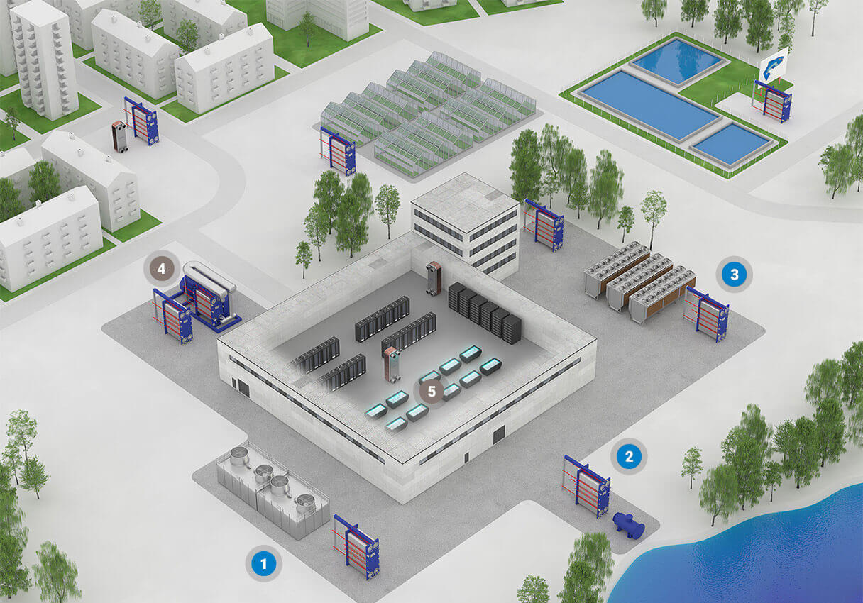 Datacenter applications