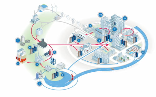 hvac : Efficacite énergetique pour des villes décarbonées