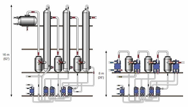 condenseur de vapeur industriel Alfacond encombrement comparaison