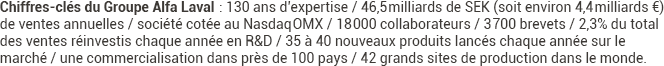 Chiffres clés Groupe Alfa Laval France