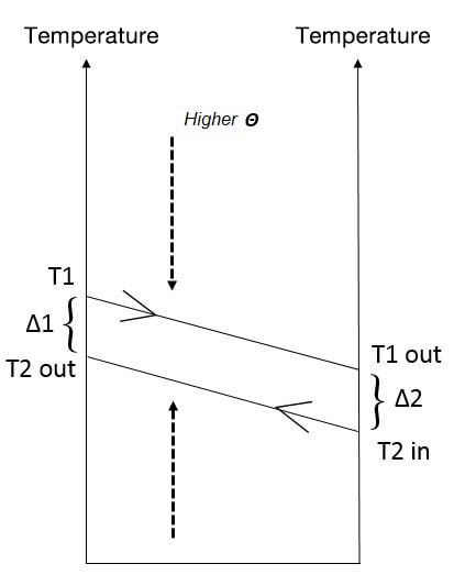 schema-echange-thermique-reduit.jpg