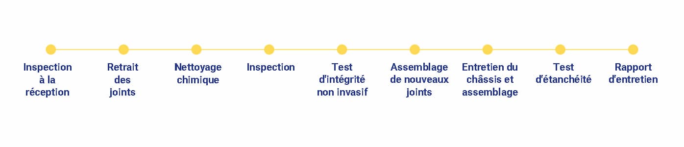 Processus-de-conditionnement-echangeur-thermique-a-plaques-maintenance-Alfa-Laval-FR.jpg