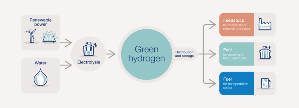 hydrogene-vert-chaine-de-valeur.jpg