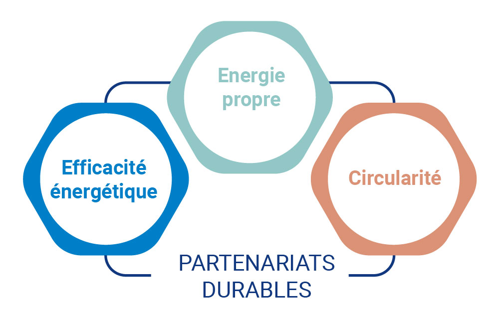 cleantech : Alfa Laval votre partenaire décarbonation industrielle