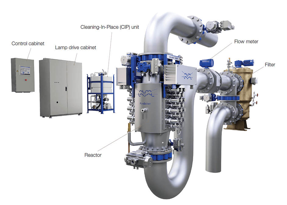 PureBallast 3 Std et PureBallast 3 Ex