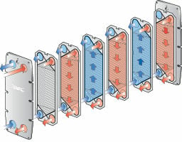 Echangeur-thermique-fluide-fonctionnement.jpg