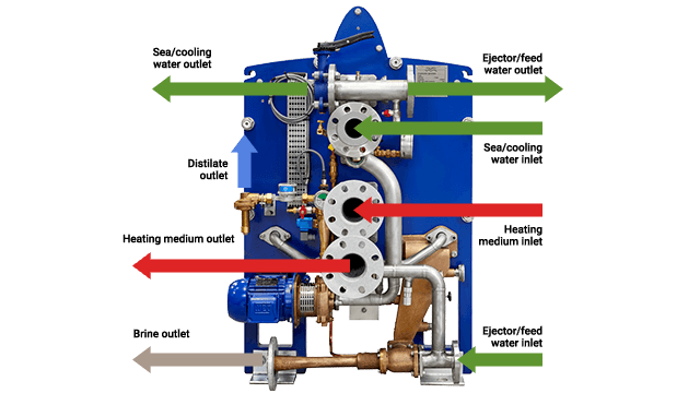 NIVEAU D'EAU ALUMINIUM MAGNÉTIQUE Vola Niveaux - centrale et plateforme  d'achat Directfab