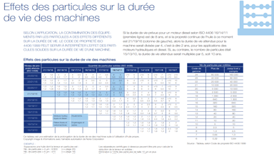 Comparatif purifier-huiles-lubrification-marine-white-paper_20xx_GPHE_MARINE_FR.png