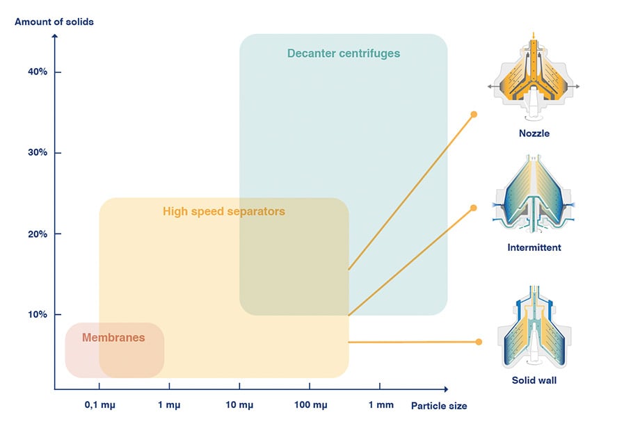 how_it_works_design_for_solid_handling_operating_range.jpg