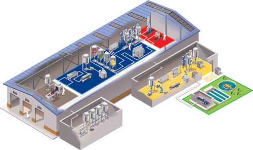Usine agroalimentaire