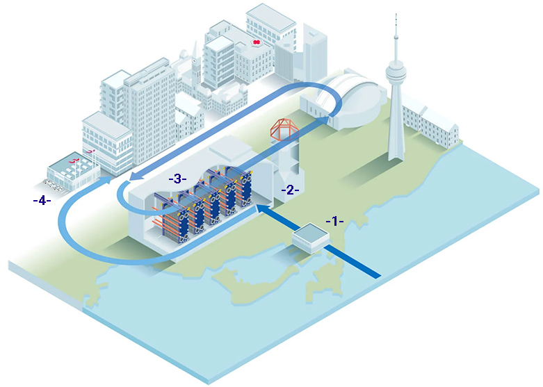 district-cooling-system-de-Toronto-DLWC-system--schema-de-la-boucle-de-refroidissement-FR.jpg