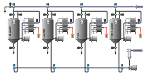 dairy-cip-flow-chart_640x360.png