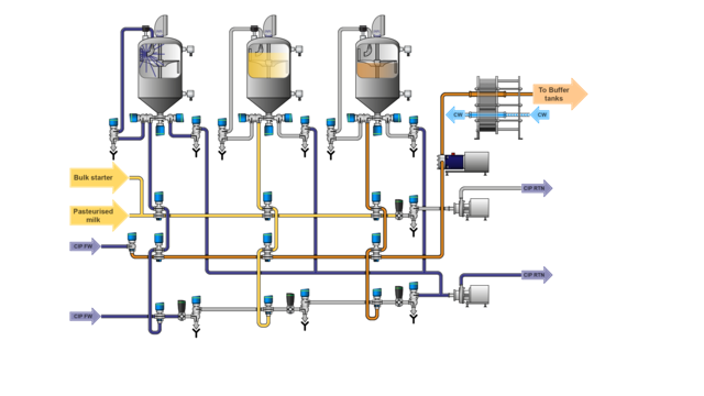 dairy-fermentation-du-lait-en-laiterie-schema-_640x360.png