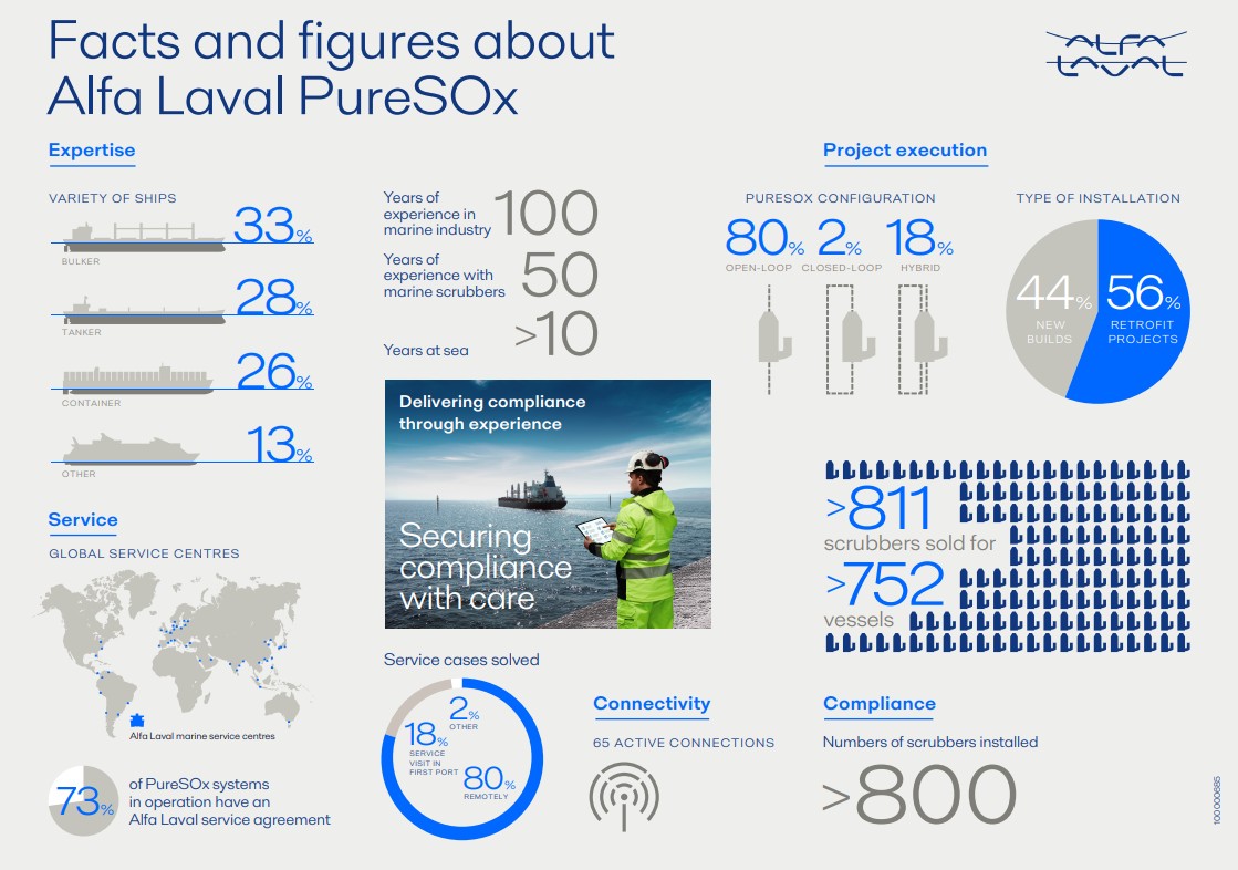 PureSOx infographic 2025