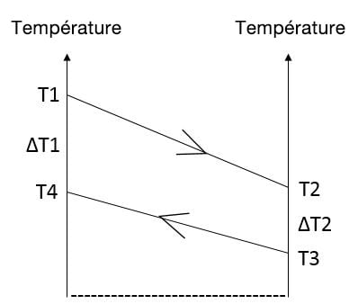 Schema-thermique-echangeur-de-chaleur.jpg