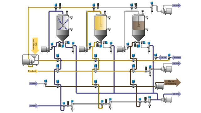 Mélangeur-jet-rotatif-pour-laiterie-schema.png
